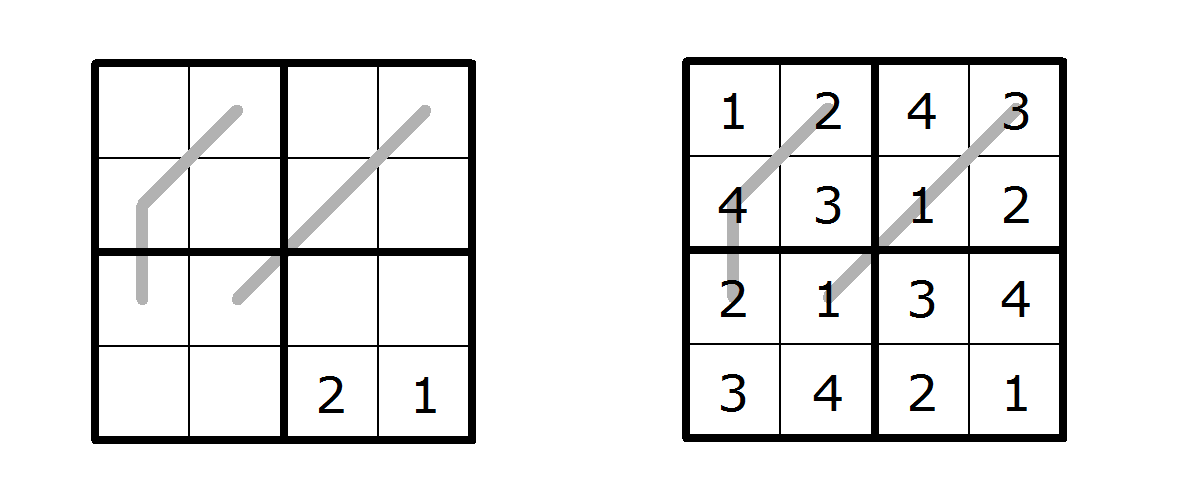 Sudoku s paritními liniemi